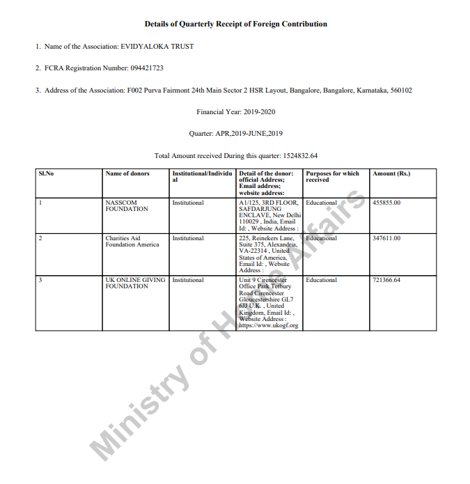 FCRA Q4 January - March 2023